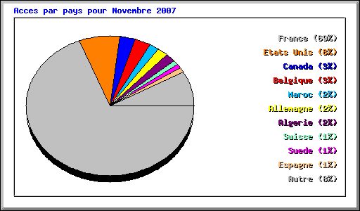 camembert